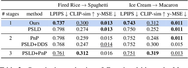 Figure 3 for Regularization by Texts for Latent Diffusion Inverse Solvers