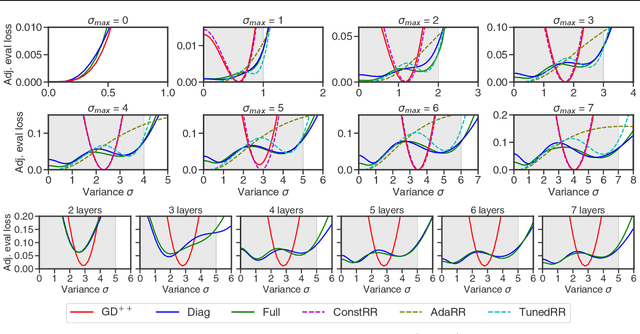 Figure 4 for Linear Transformers are Versatile In-Context Learners
