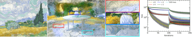 Figure 4 for SGSST: Scaling Gaussian Splatting StyleTransfer