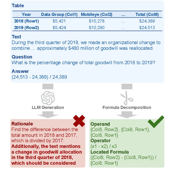 Figure 1 for Enhancing Numerical Reasoning with the Guidance of Reliable Reasoning Processes