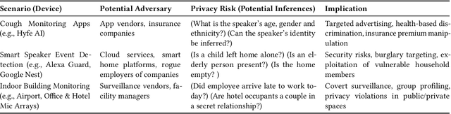 Figure 2 for FeatureSense: Protecting Speaker Attributes in Always-On Audio Sensing System