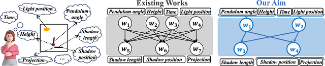 Figure 1 for Deep Causal Generative Models with Property Control