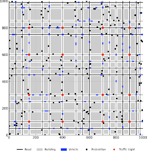 Figure 2 for CoordField: Coordination Field for Agentic UAV Task Allocation In Low-altitude Urban Scenarios