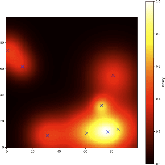 Figure 3 for CoordField: Coordination Field for Agentic UAV Task Allocation In Low-altitude Urban Scenarios