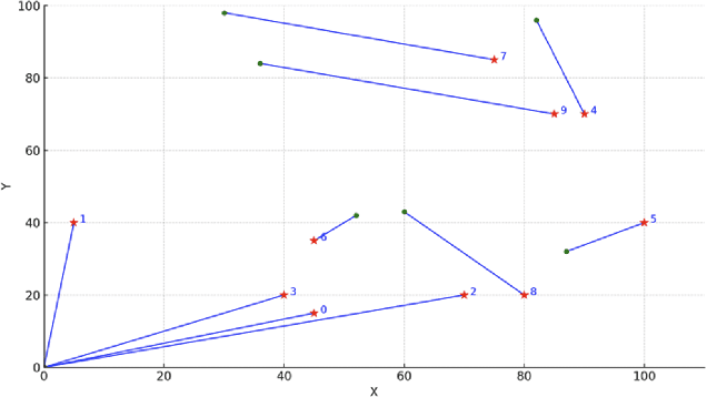 Figure 4 for CoordField: Coordination Field for Agentic UAV Task Allocation In Low-altitude Urban Scenarios