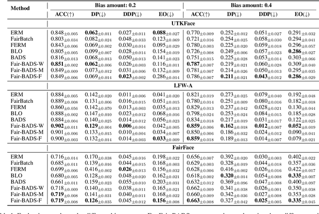 Figure 2 for Fair Bayesian Data Selection via Generalized Discrepancy Measures