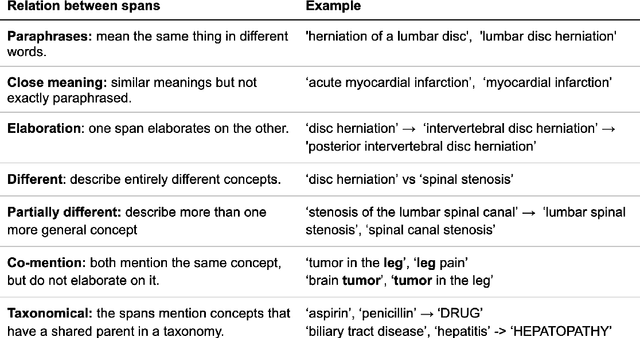 Figure 1 for Hierarchy Builder: Organizing Textual Spans into a Hierarchy to Facilitate Navigation