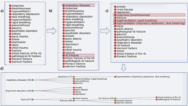 Figure 3 for Hierarchy Builder: Organizing Textual Spans into a Hierarchy to Facilitate Navigation