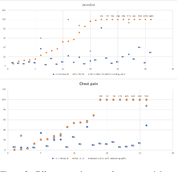 Figure 4 for Hierarchy Builder: Organizing Textual Spans into a Hierarchy to Facilitate Navigation
