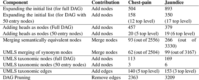 Figure 2 for Hierarchy Builder: Organizing Textual Spans into a Hierarchy to Facilitate Navigation