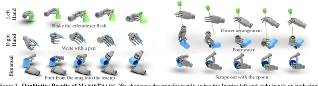 Figure 4 for ManipTrans: Efficient Dexterous Bimanual Manipulation Transfer via Residual Learning