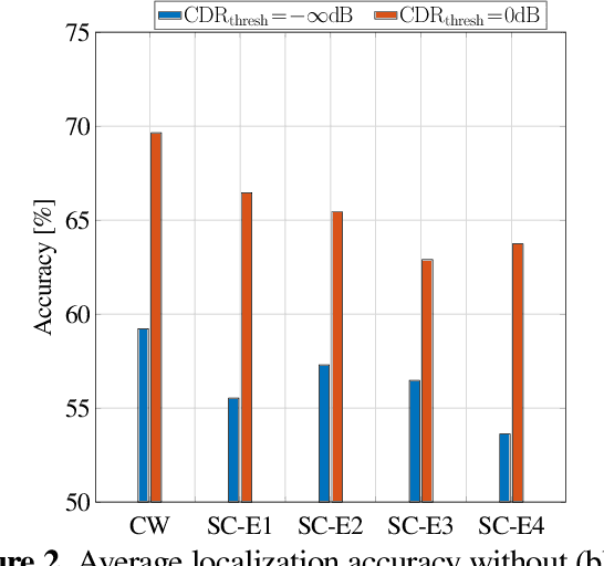 Figure 2 for Exploiting an External Microphone for Binaural RTF-Vector-Based Direction of Arrival Estimation for Multiple Speakers