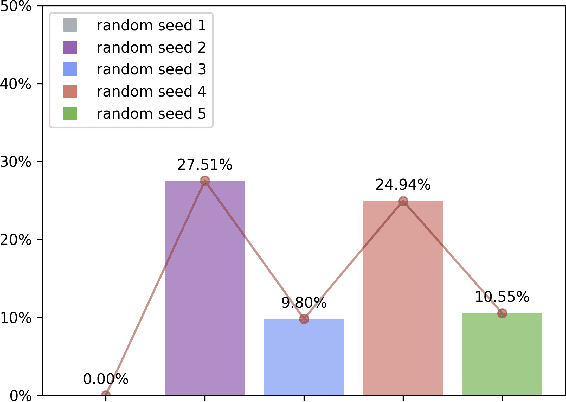 Figure 3 for FTS: A Framework to Find a Faithful TimeSieve