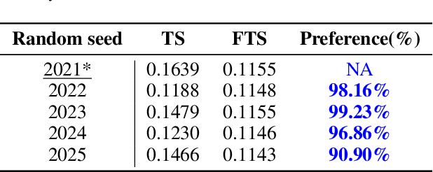 Figure 2 for FTS: A Framework to Find a Faithful TimeSieve