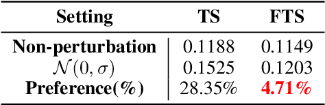 Figure 4 for FTS: A Framework to Find a Faithful TimeSieve