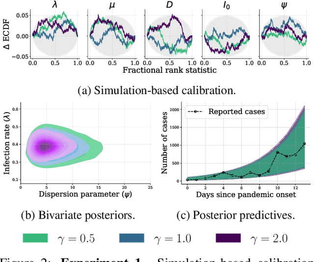 Figure 2 for Sensitivity-Aware Amortized Bayesian Inference