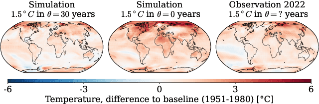 Figure 4 for Sensitivity-Aware Amortized Bayesian Inference