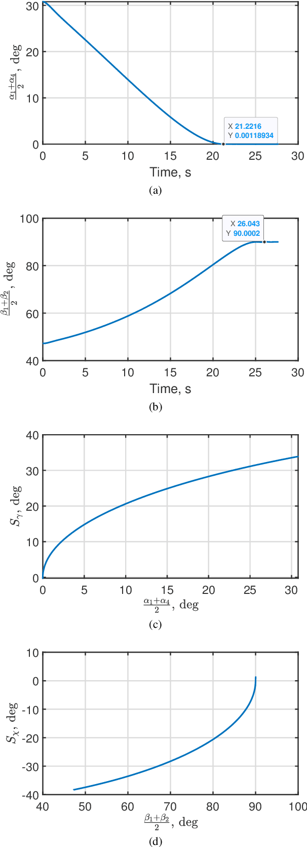 Figure 4 for Quadrotor Guidance for Window Traversal: A Bearings-Only Approach