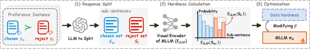 Figure 3 for DAMO: Data- and Model-aware Alignment of Multi-modal LLMs
