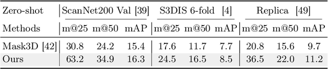 Figure 4 for Part2Object: Hierarchical Unsupervised 3D Instance Segmentation