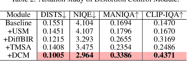 Figure 4 for Spatial Degradation-Aware and Temporal Consistent Diffusion Model for Compressed Video Super-Resolution