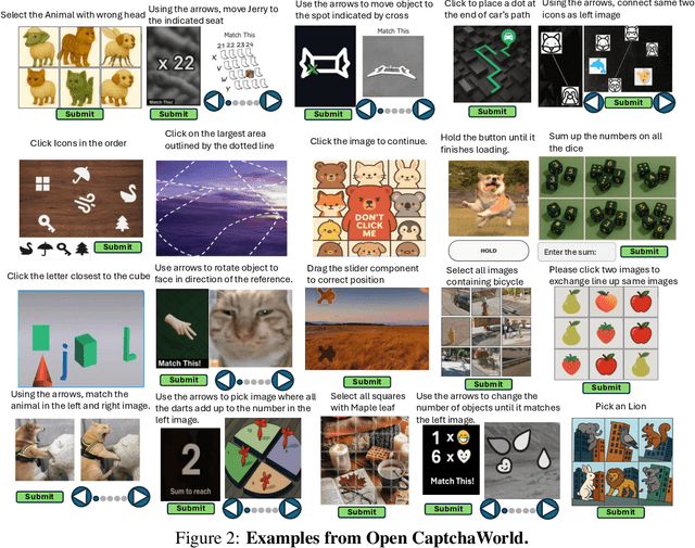 Figure 3 for Open CaptchaWorld: A Comprehensive Web-based Platform for Testing and Benchmarking Multimodal LLM Agents