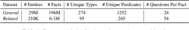 Figure 2 for ConvKGYarn: Spinning Configurable and Scalable Conversational Knowledge Graph QA datasets with Large Language Models