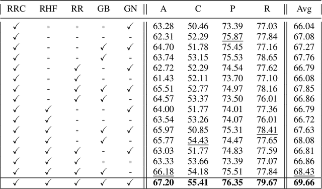 Figure 4 for CNN Feature Map Augmentation for Single-Source Domain Generalization