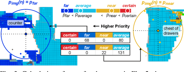 Figure 2 for IPPON: Common Sense Guided Informative Path Planning for Object Goal Navigation