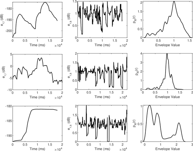 Figure 2 for Modelling Quantum Channels Carrying Classical Information