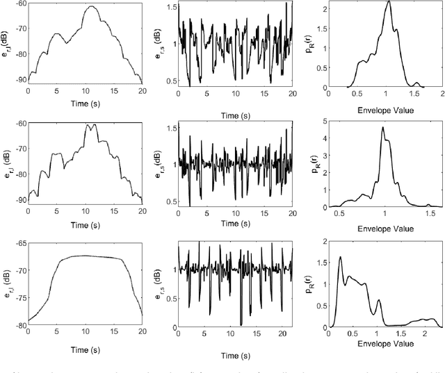 Figure 3 for Modelling Quantum Channels Carrying Classical Information