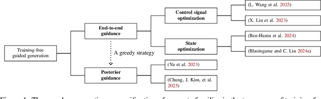 Figure 1 for Greed is Good: Guided Generation from a Greedy Perspective