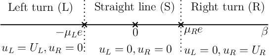 Figure 1 for The Weighted Markov-Dubins Problem