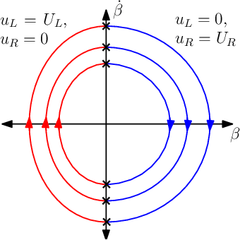 Figure 2 for The Weighted Markov-Dubins Problem