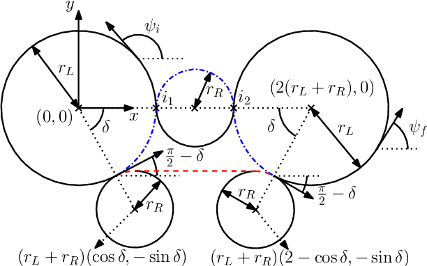 Figure 3 for The Weighted Markov-Dubins Problem
