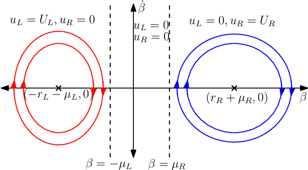 Figure 4 for The Weighted Markov-Dubins Problem