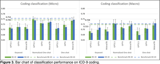 Figure 4 for Robust Privacy Amidst Innovation with Large Language Models Through a Critical Assessment of the Risks