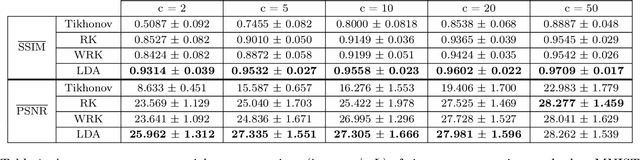 Figure 2 for Learned Discrepancy Reconstruction and Benchmark Dataset for Magnetic Particle Imaging
