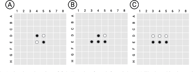 Figure 1 for Emergent World Representations: Exploring a Sequence Model Trained on a Synthetic Task