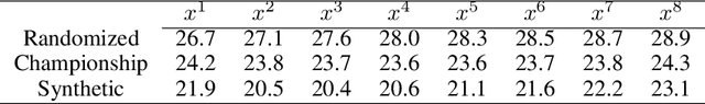 Figure 2 for Emergent World Representations: Exploring a Sequence Model Trained on a Synthetic Task