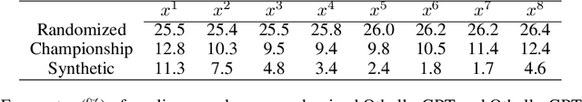 Figure 3 for Emergent World Representations: Exploring a Sequence Model Trained on a Synthetic Task
