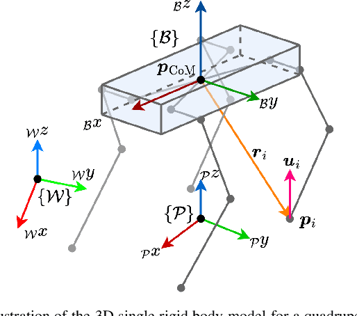 Figure 2 for RAMBO: RL-augmented Model-based Optimal Control for Whole-body Loco-manipulation