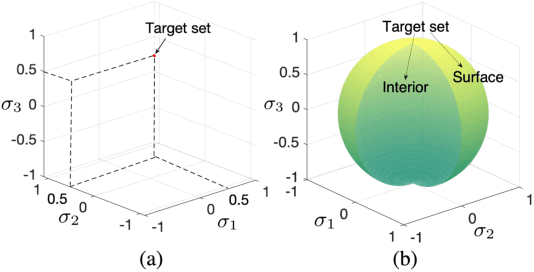 Figure 1 for Ordering-Flexible Multi-Robot Coordination for MovingTarget Convoying Using Long-TermTask Execution