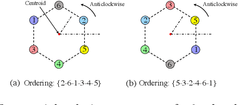 Figure 2 for Ordering-Flexible Multi-Robot Coordination for MovingTarget Convoying Using Long-TermTask Execution