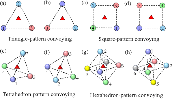 Figure 3 for Ordering-Flexible Multi-Robot Coordination for MovingTarget Convoying Using Long-TermTask Execution