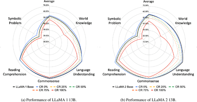Figure 3 for Unveiling Imitation Learning: Exploring the Impact of Data Falsity to Large Language Model