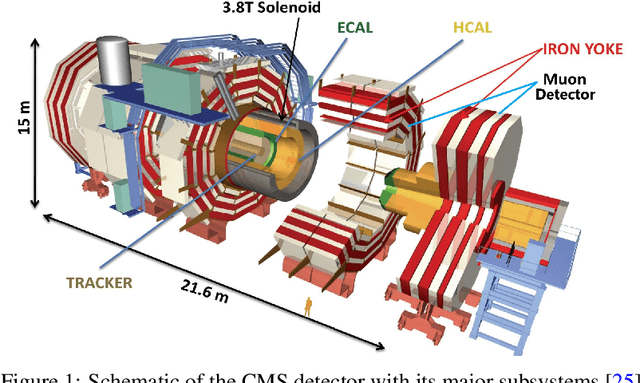 Figure 1 for Lightweight Multi-System Multivariate Interconnection and Divergence Discovery