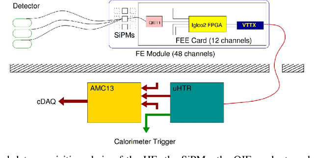 Figure 3 for Lightweight Multi-System Multivariate Interconnection and Divergence Discovery