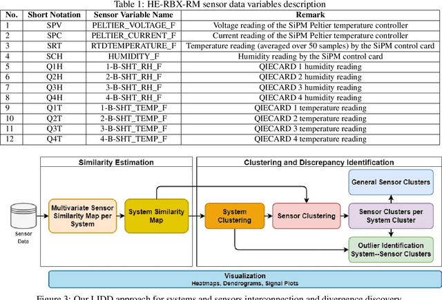 Figure 2 for Lightweight Multi-System Multivariate Interconnection and Divergence Discovery
