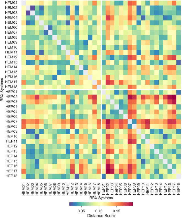 Figure 4 for Lightweight Multi-System Multivariate Interconnection and Divergence Discovery